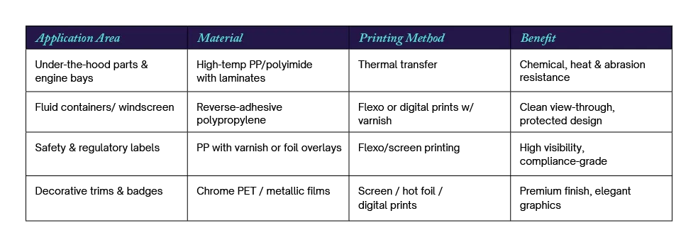 Automotive labels
